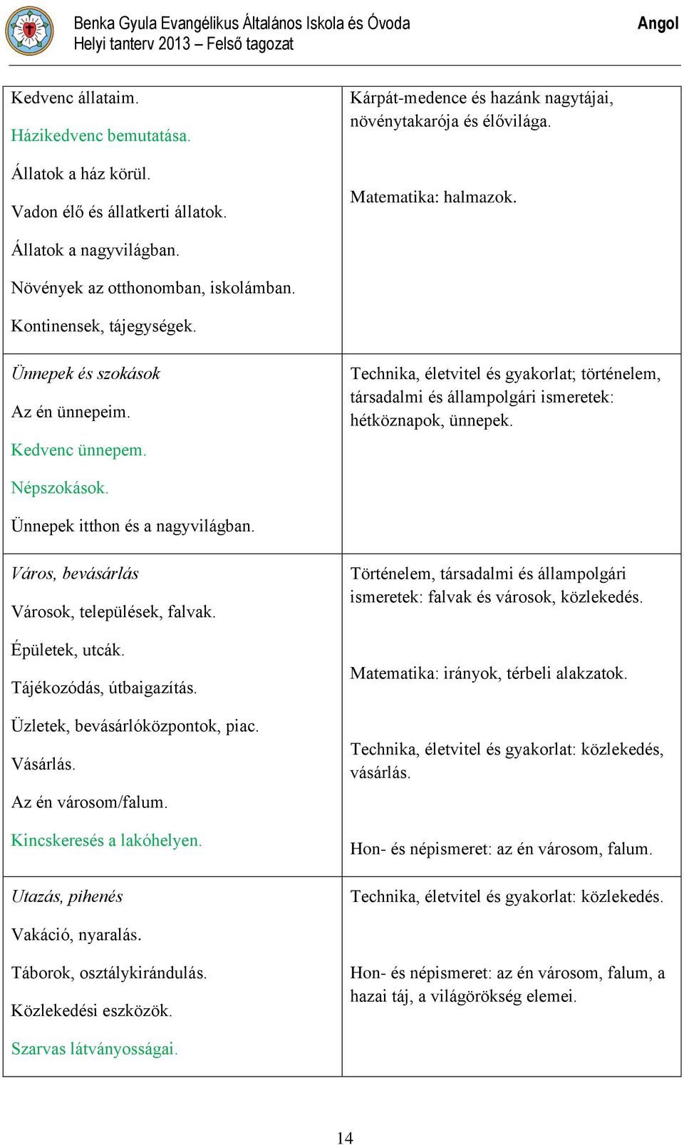 Ünnepek és szokások Az én ünnepeim. Kedvenc ünnepem. Technika, életvitel és gyakorlat; történelem, társadalmi és állampolgári ismeretek: hétköznapok, ünnepek. Népszokások.