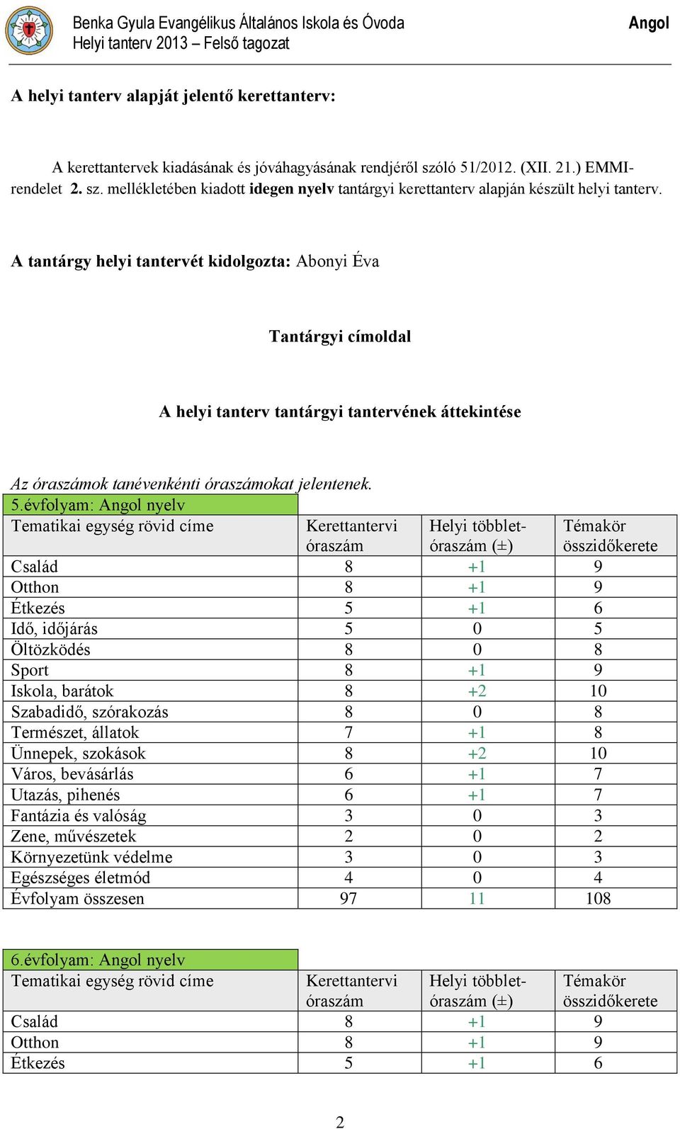 A tantárgy helyi tantervét kidolgozta: Abonyi Éva Tantárgyi címoldal A helyi tanterv tantárgyi tantervének áttekintése Az óraszámok tanévenkénti óraszámokat jelentenek. 5.