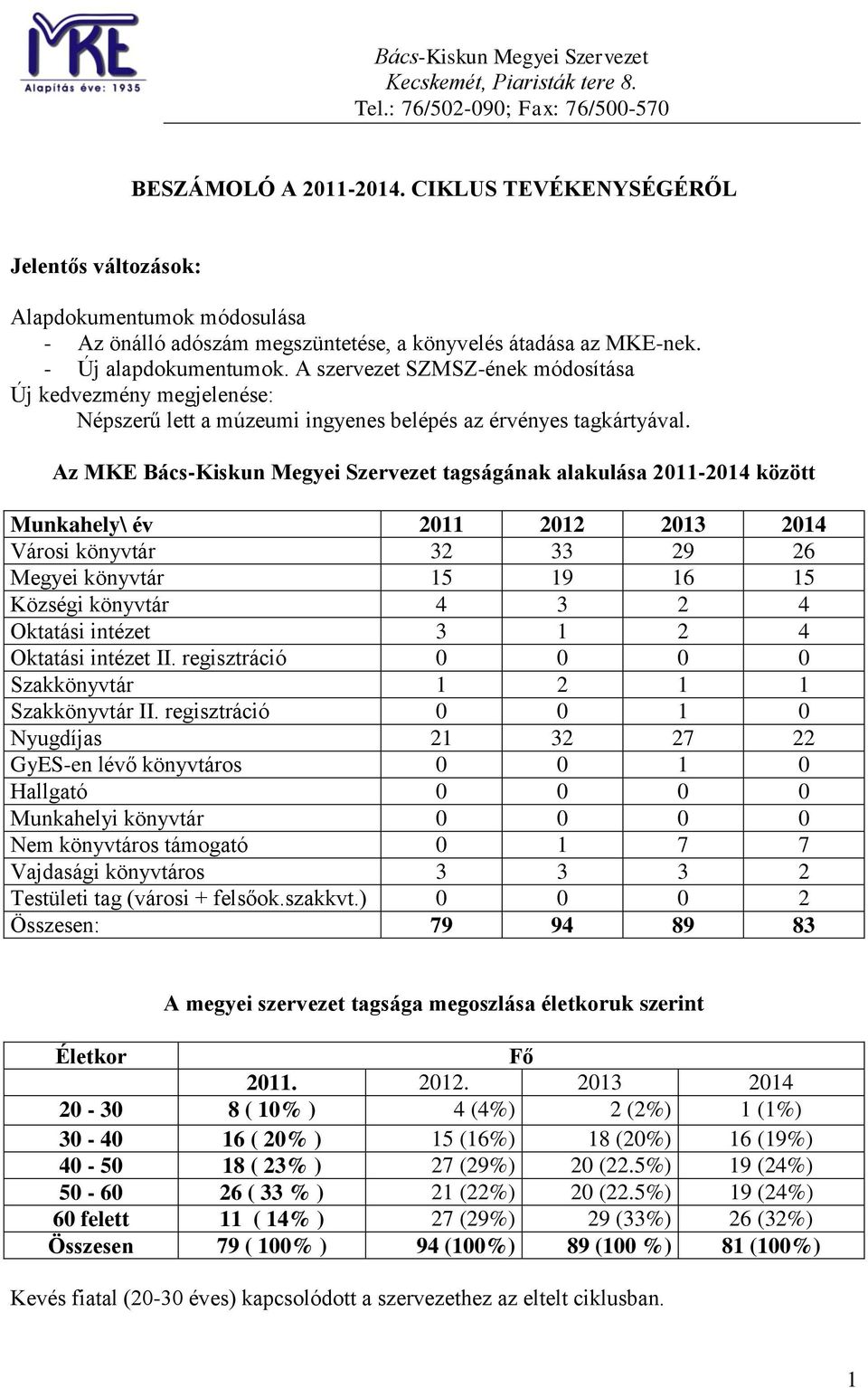 A szervezet SZMSZ-ének módosítása Új kedvezmény megjelenése: Népszerű lett a múzeumi ingyenes belépés az érvényes tagkártyával.