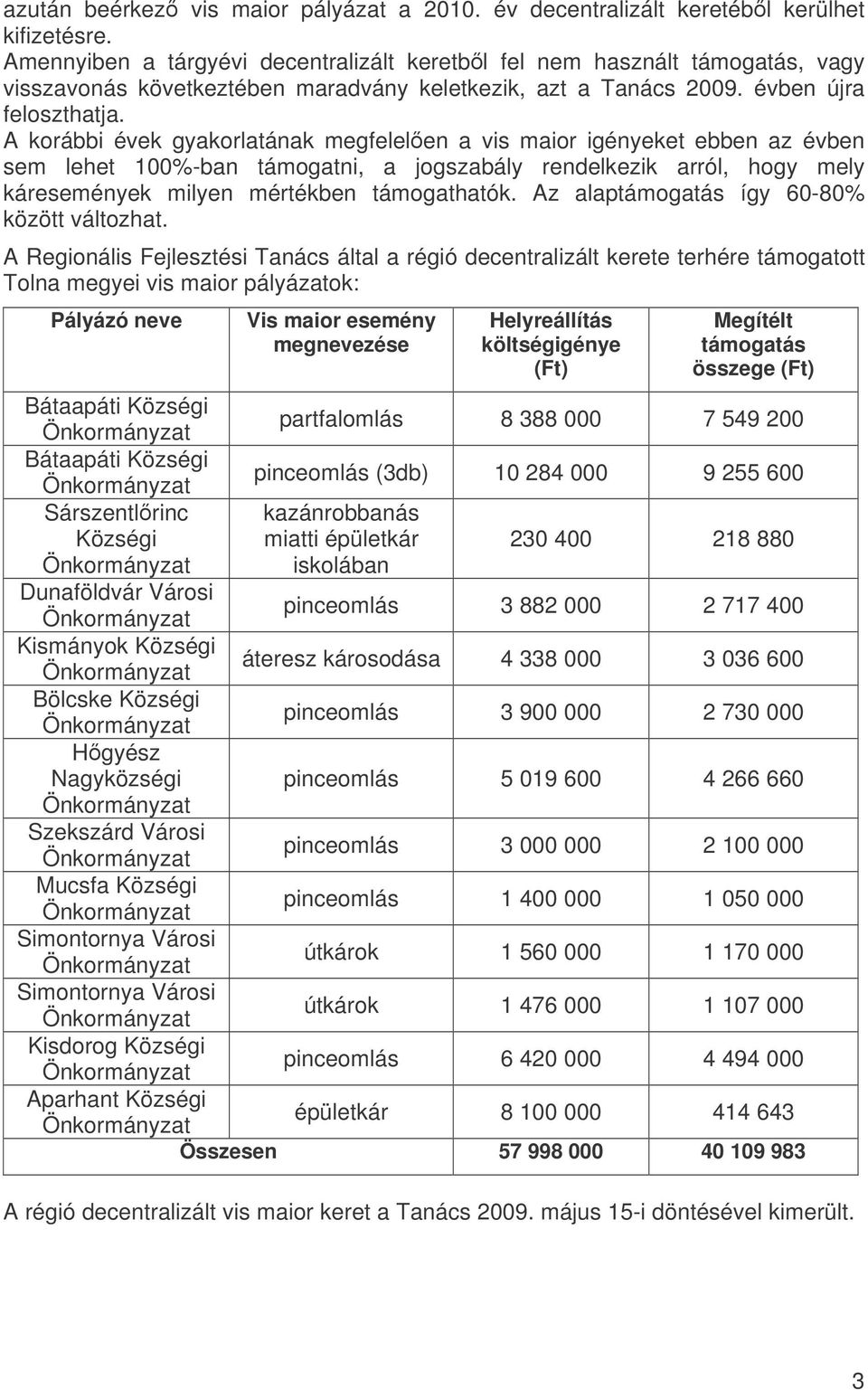 A korábbi évek gyakorlatának megfelelen a vis maior igényeket ebben az évben sem lehet 100%-ban támogatni, a jogszabály rendelkezik arról, hogy mely káresemények milyen mértékben támogathatók.