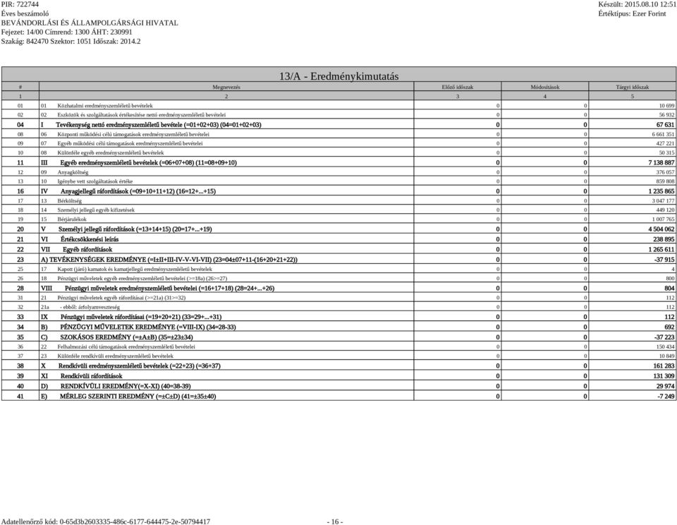 0 6 661 351 09 07 Egyéb működési célú támogatások eredményszemléletű bevételei 0 0 427 221 10 08 Különféle egyéb eredményszemléletű bevételek 0 0 50 315 11 III Egyéb eredményszemléletű bevételek