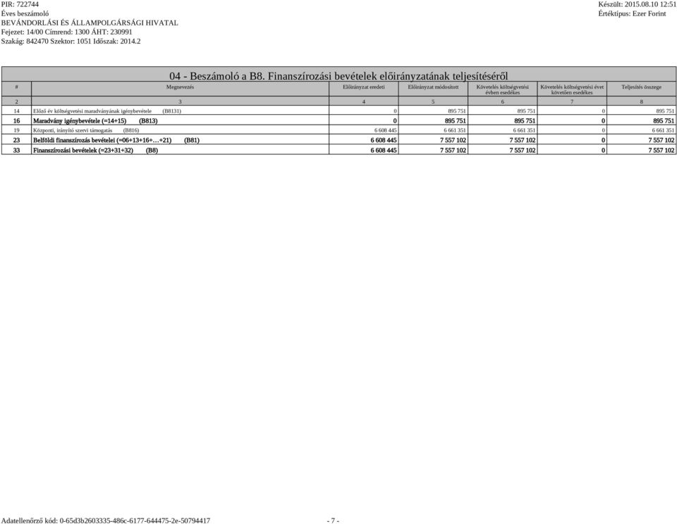 költségvetési évet követően esedékes 2 3 4 5 6 7 8 Teljesítés összege 14 Előző év költségvetési maradványának igénybevétele (B8131) 0 895 751 895 751 0 895 751 16 Maradvány