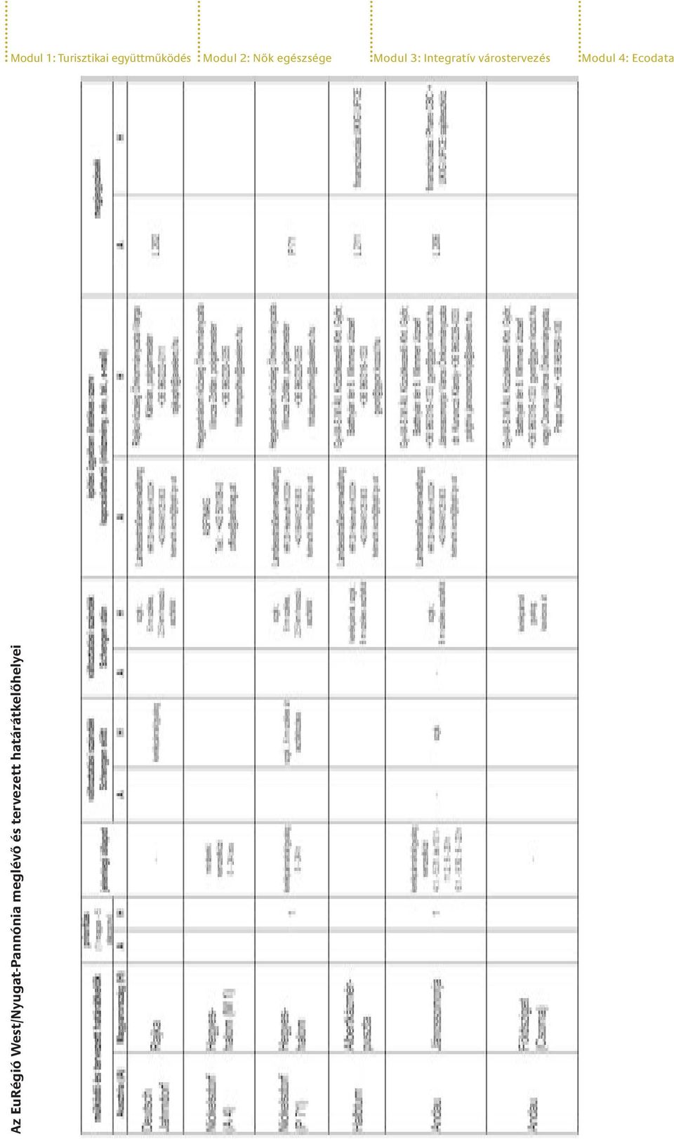 várostervezés Modul 4: Ecodata Az EuRégió
