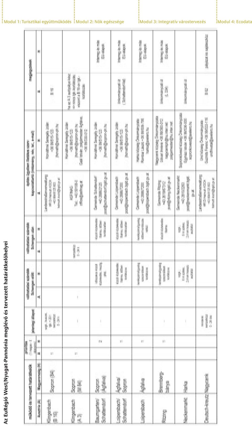 várostervezés Modul 4: Ecodata Az EuRégió