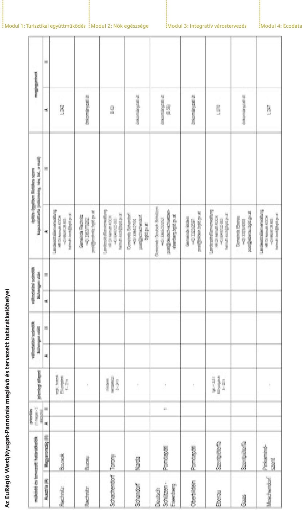várostervezés Modul 4: Ecodata Az EuRégió
