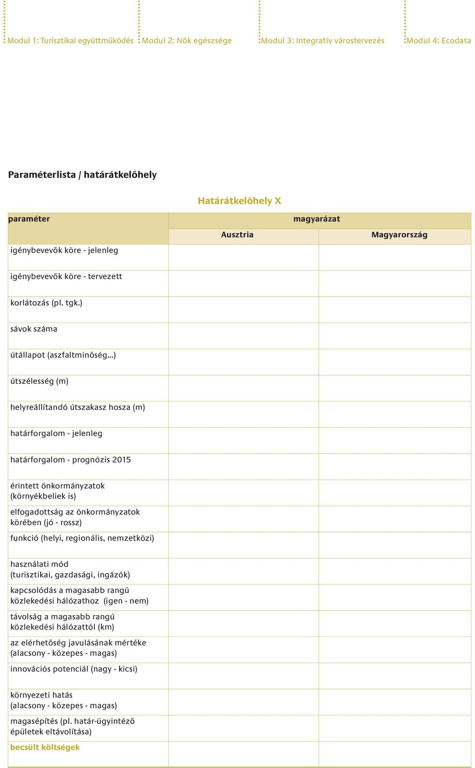 ..) útszélesség (m) helyreállítandó útszakasz hosza (m) határforgalom - jelenleg határforgalom - prognózis 2015 érintett önkormányzatok (környékbeliek is) elfogadottság az önkormányzatok körében (jó