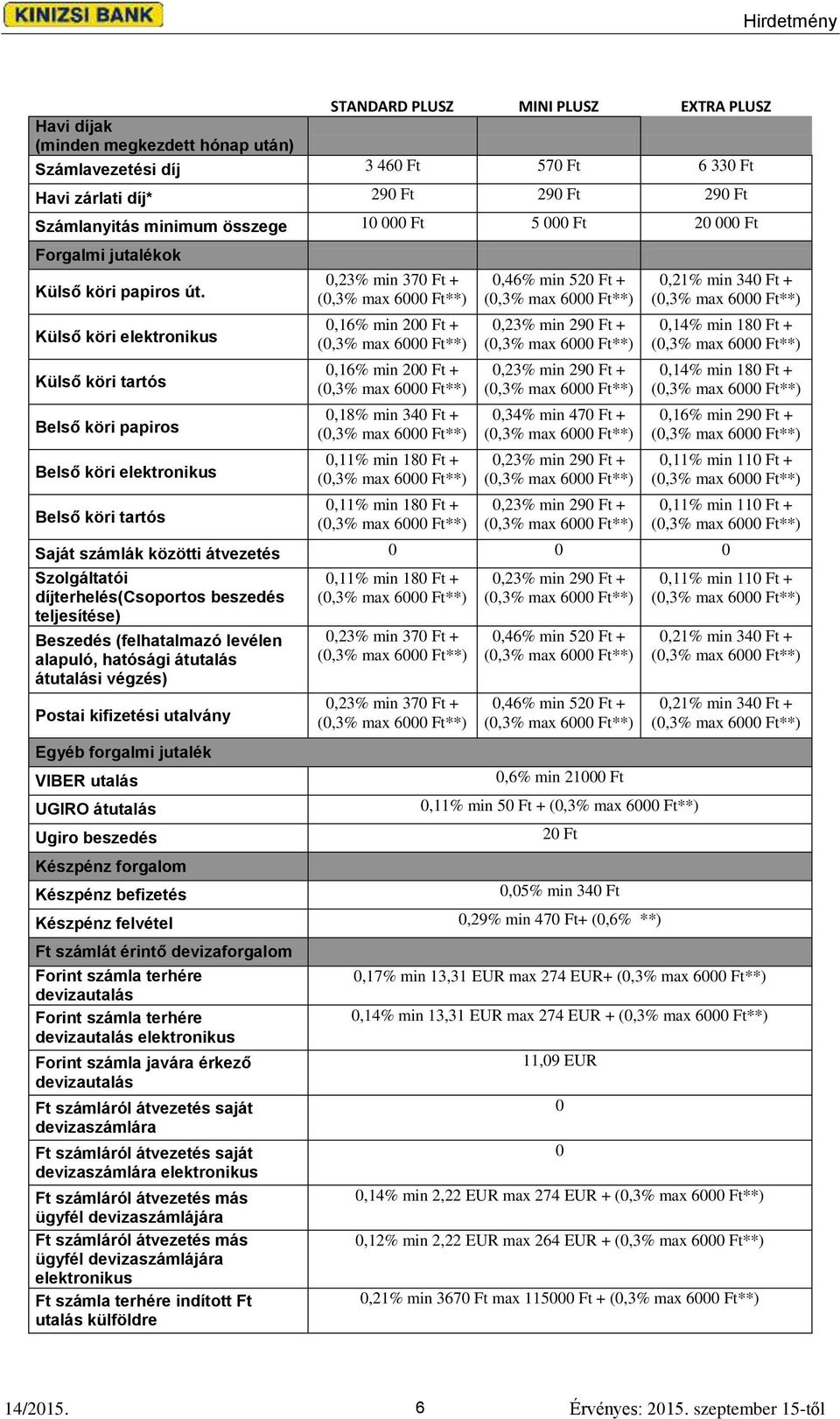 Külső köri elektronikus Külső köri tartós Belső köri papiros Belső köri elektronikus Belső köri tartós 0,23% min 370 Ft + 0,16% min 200 Ft + 0,16% min 200 Ft + 0,18% min 340 Ft + 0,11% min 180 Ft +