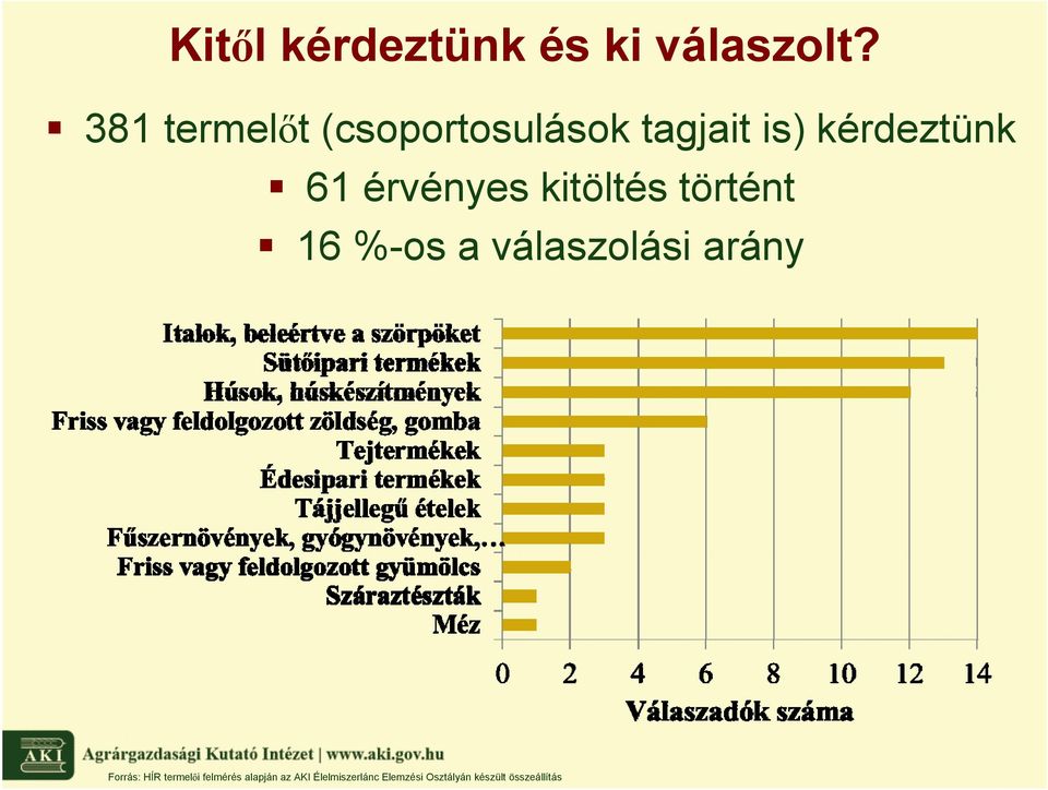 érvényes kitöltés történt 16 %-os a válaszolási arány