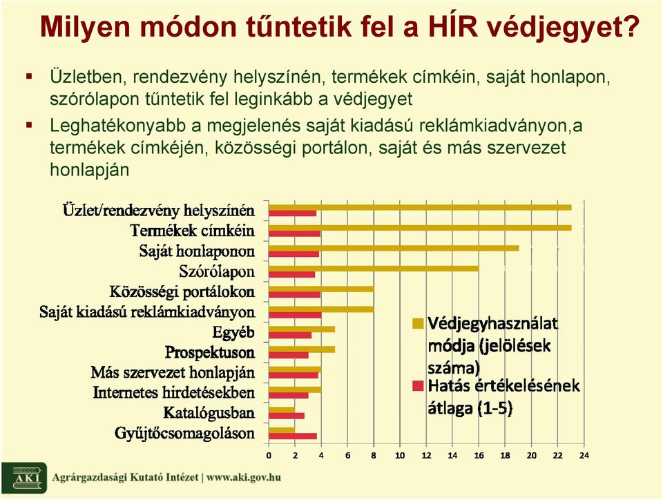 szórólapon tűntetik fel leginkább a védjegyet Leghatékonyabb a