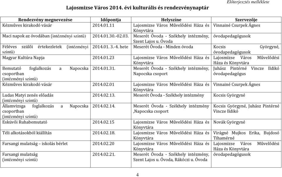 hete Meserét Óvoda - Minden óvoda Kocsis Györgyné, szintő) óvodapedagógusok Magyar Kultúra Napja 2014