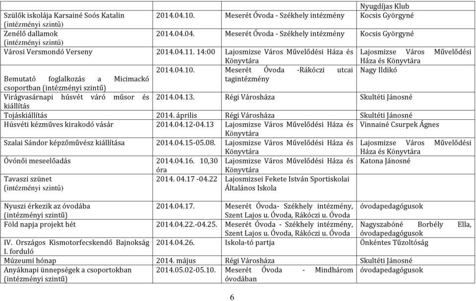 Meserét Óvoda -Rákóczi utcai Nagy Ildikó Bemutató foglalkozás a Micimackó tagintézmény csoportban (intézményi szintű) Virágvasárnapi húsvét váró műsor és 2014.04.13.