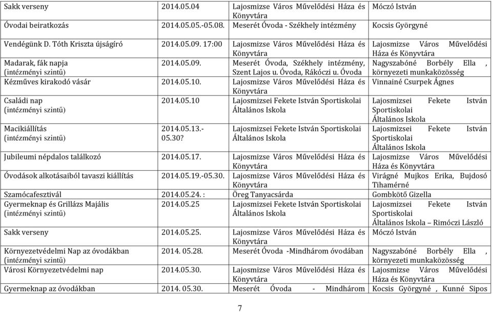 Óvoda Kézműves kirakodó vásár 2014.05.10. Lajosmizse Város Művelődési Háza és Családi nap 2014.05.10 Lajosmizsei Fekete István Sportiskolai Macikiállítás 2014.05.13.- 05.30?