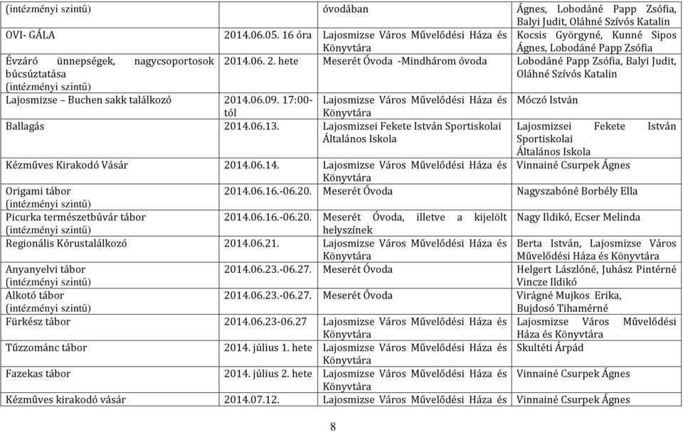14.06. 2. hete Meserét Óvoda -Mindhárom óvoda Lobodáné Papp Zsófia, Balyi Judit, búcsúztatása Oláhné Szívós Katalin Lajosmizse Buchen sakk találkozó 2014.06.09.