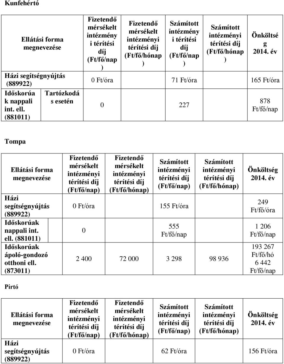 Ft/óra 165 Ft/óra 0 227 878 Tompa Időskorúak nappali int. ell.