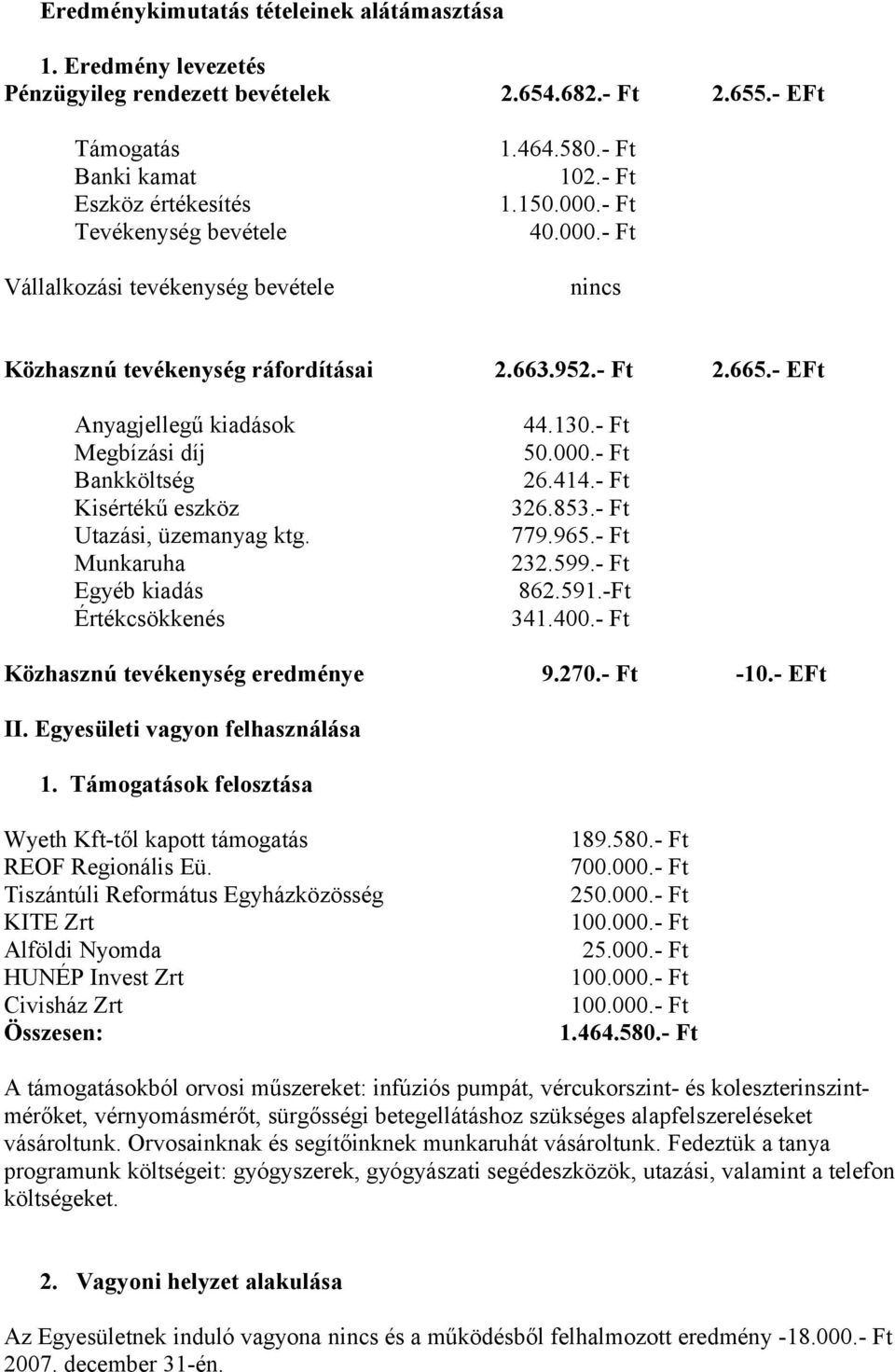 414.- Ft Kisértékű eszköz 326.853.- Ft Utazási, üzemanyag ktg. 779.965.- Ft Munkaruha 232.599.- Ft Egyéb kiadás 862.591.-Ft Értékcsökkenés 341.400.- Ft Közhasznú tevékenység eredménye 9.270.- Ft -10.