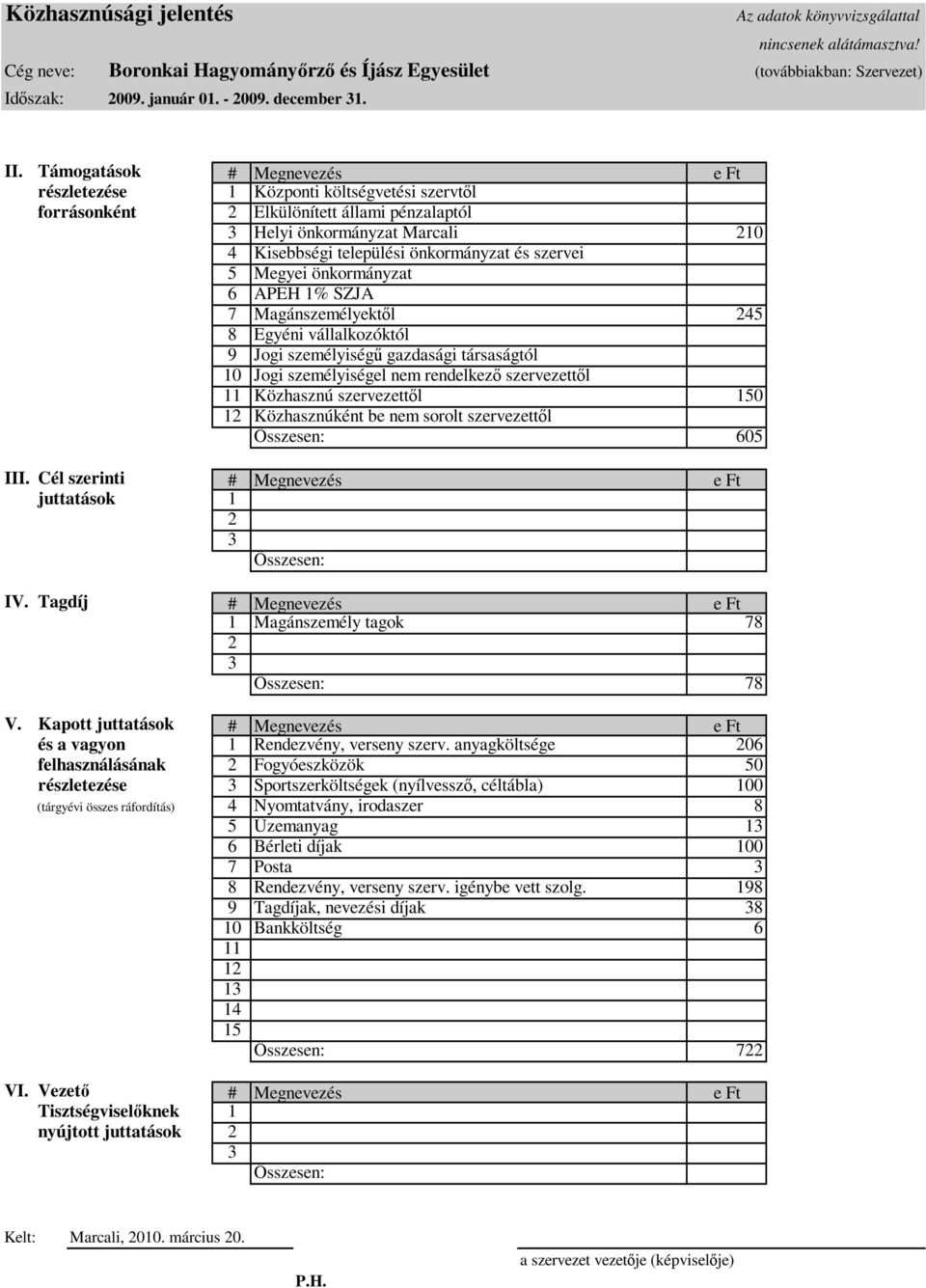 szervei 5 Megyei önkormányzat 6 APEH 1% SZJA 7 Magánszemélyektıl 245 8 Egyéni vállalkozóktól 9 Jogi személyiségő gazdasági társaságtól 10 Jogi személyiségel nem rendelkezı szervezettıl 11 Közhasznú