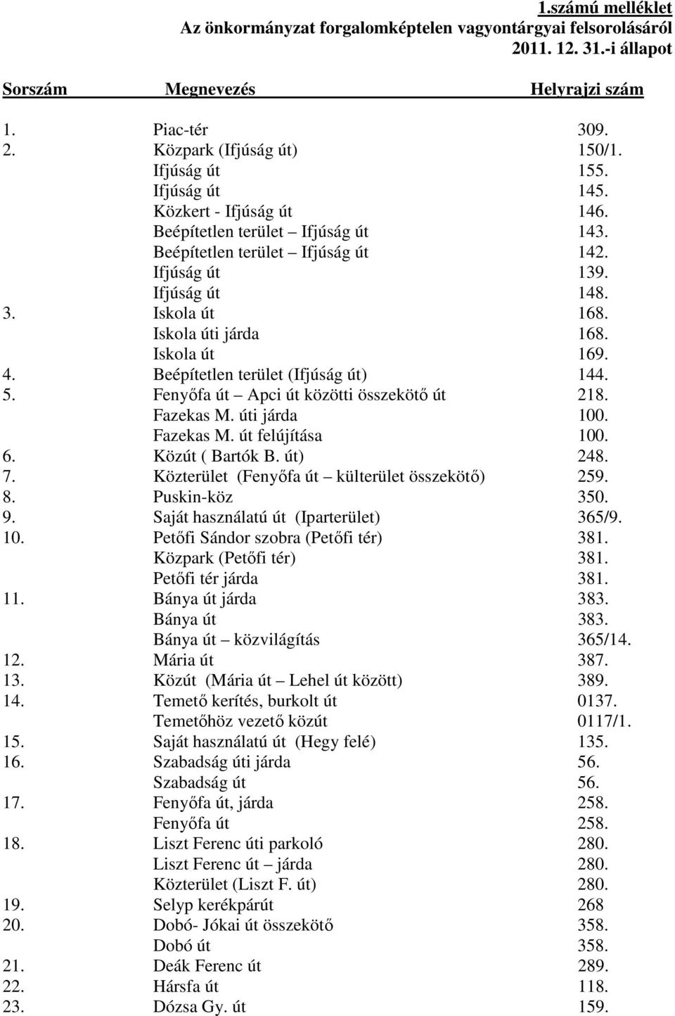 Iskola úti járda 168. Iskola út 169. 4. Beépítetlen terület (Ifjúság út) 144. 5. Fenyőfa út Apci út közötti összekötő út 218. Fazekas M. úti járda 100. Fazekas M. út felújítása 100. 6.