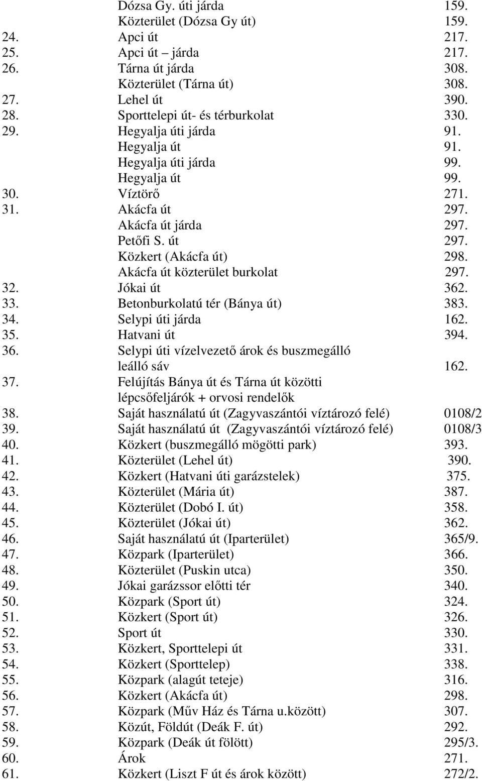 Akácfa út közterület burkolat 297. 32. Jókai út 362. 33. Betonburkolatú tér (Bánya út) 383. 34. Selypi úti járda 162. 35. Hatvani út 394. 36. Selypi úti vízelvezető árok és buszmegálló leálló sáv 162.