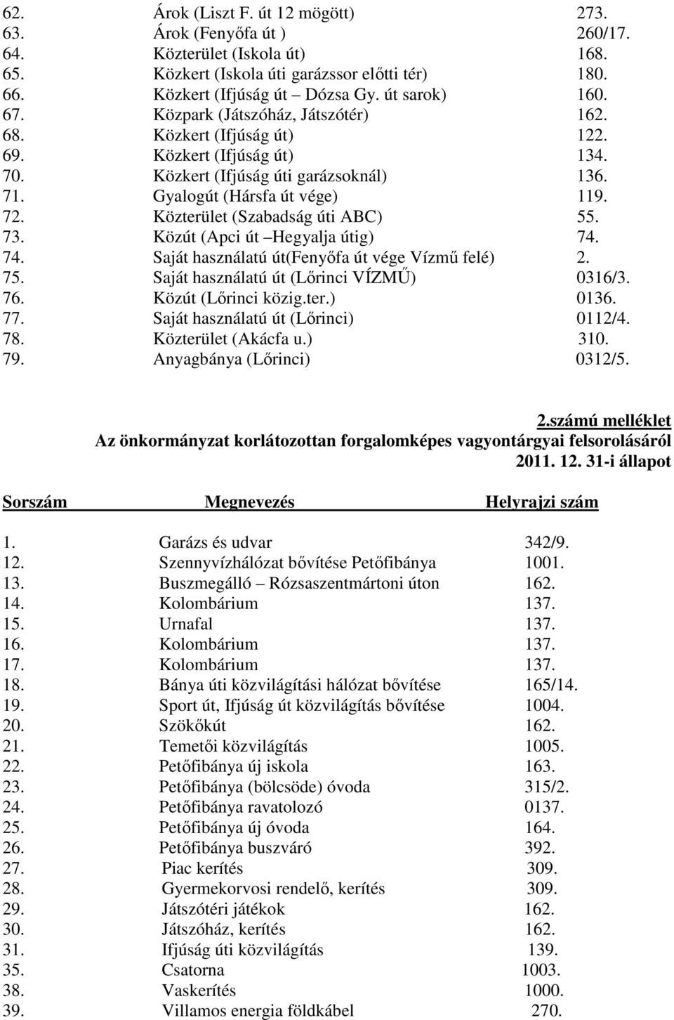 Közterület (Szabadság úti ABC) 55. 73. Közút (Apci út Hegyalja útig) 74. 74. Saját használatú út(fenyőfa út vége Vízmű felé) 2. 75. Saját használatú út (Lőrinci VÍZMŰ) 0316/3. 76.