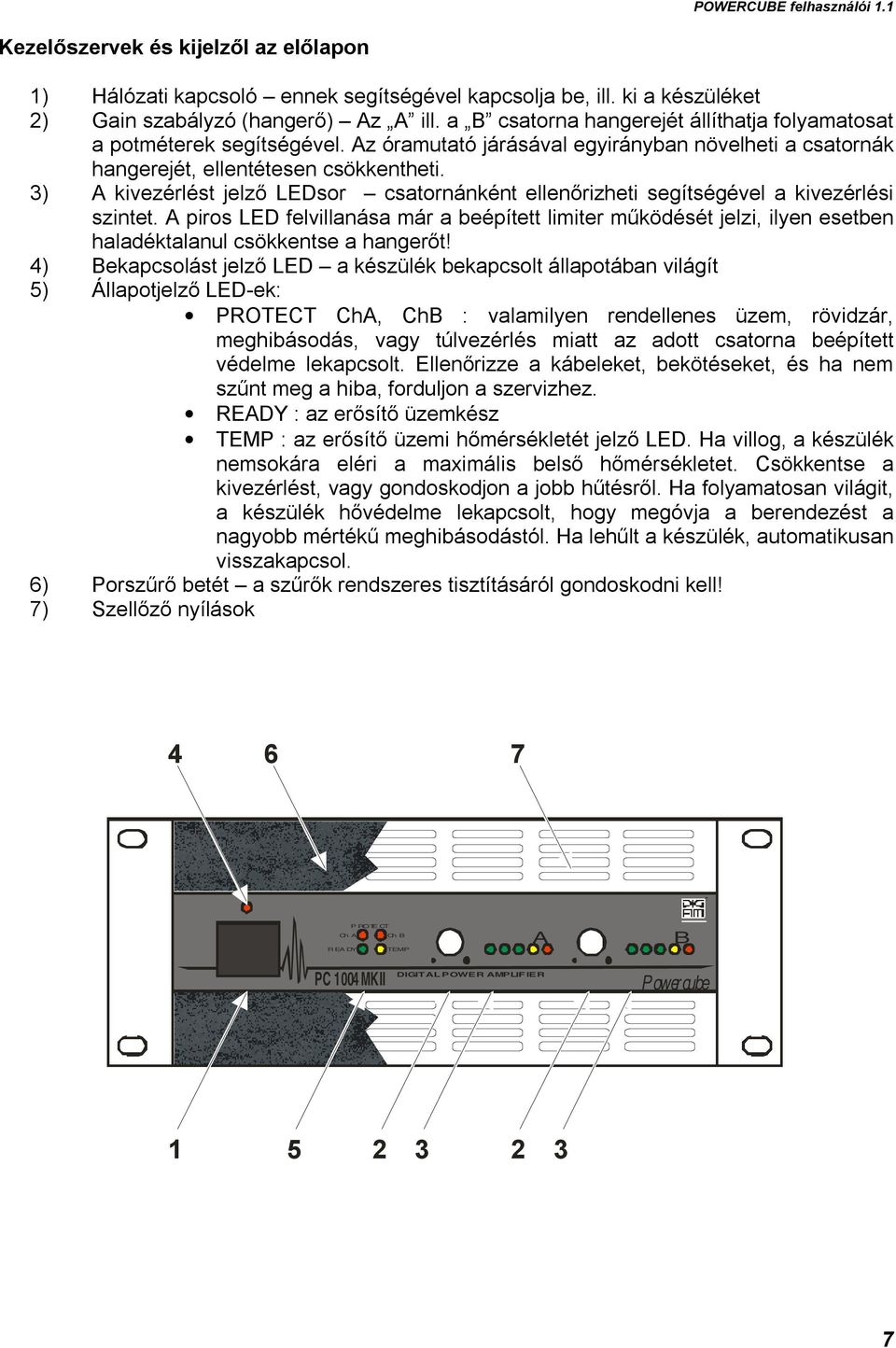 3) A kivezérlést jelző LEDsor csatornánként ellenőrizheti segítségével a kivezérlési szintet.