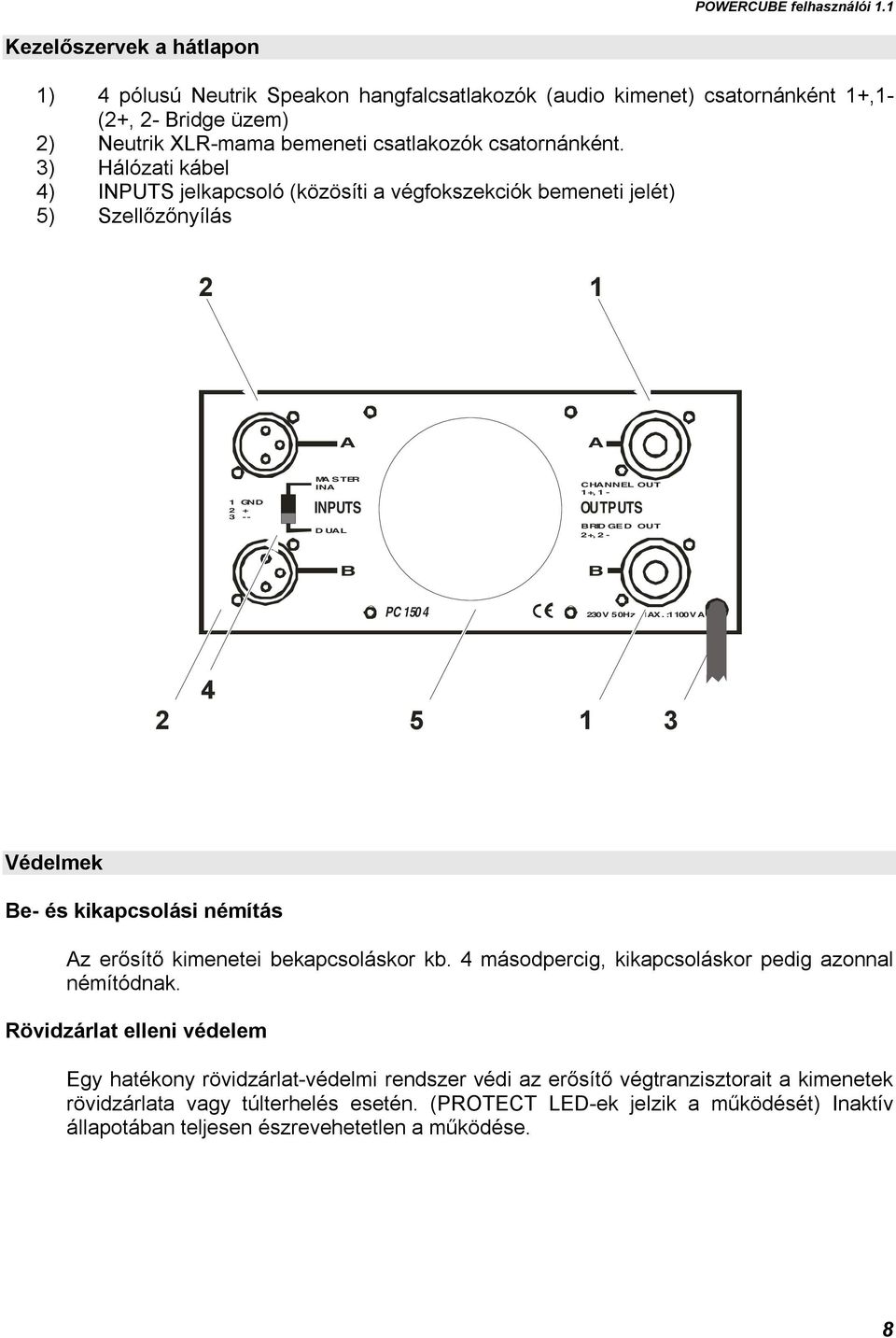 PC 1504 230V 50Hz MAX.:1100VA 4 2 5 1 3 Védelmek Be- és kikapcsolási némítás Az erősítő kimenetei bekapcsoláskor kb. 4 másodpercig, kikapcsoláskor pedig azonnal némítódnak.