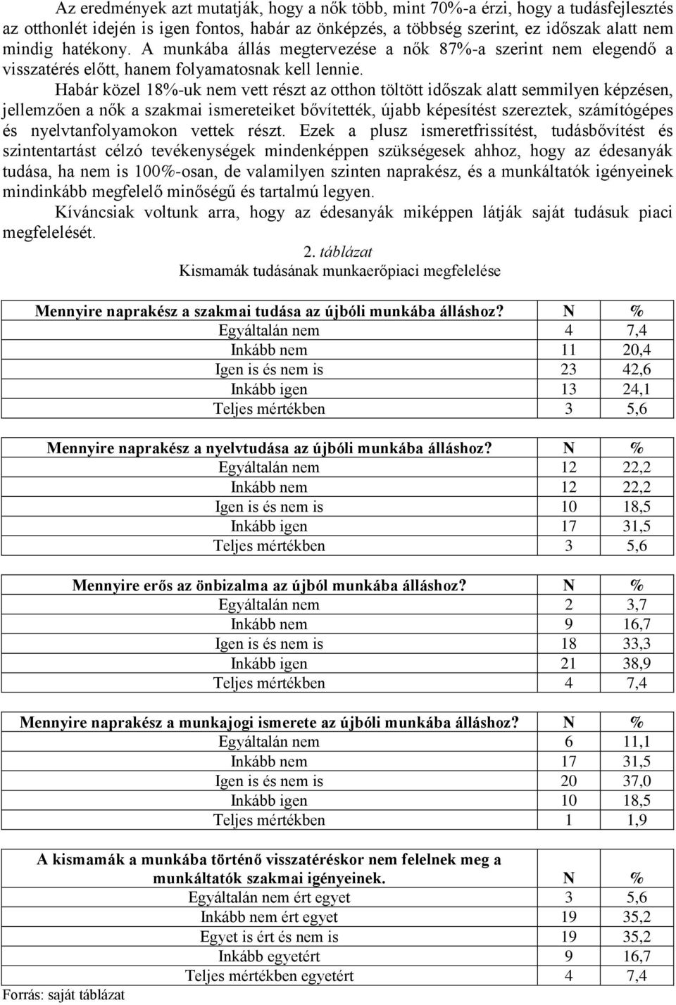 Habár közel 18%-uk nem vett részt az otthon töltött időszak alatt semmilyen képzésen, jellemzően a nők a szakmai ismereteiket bővítették, újabb képesítést szereztek, számítógépes és