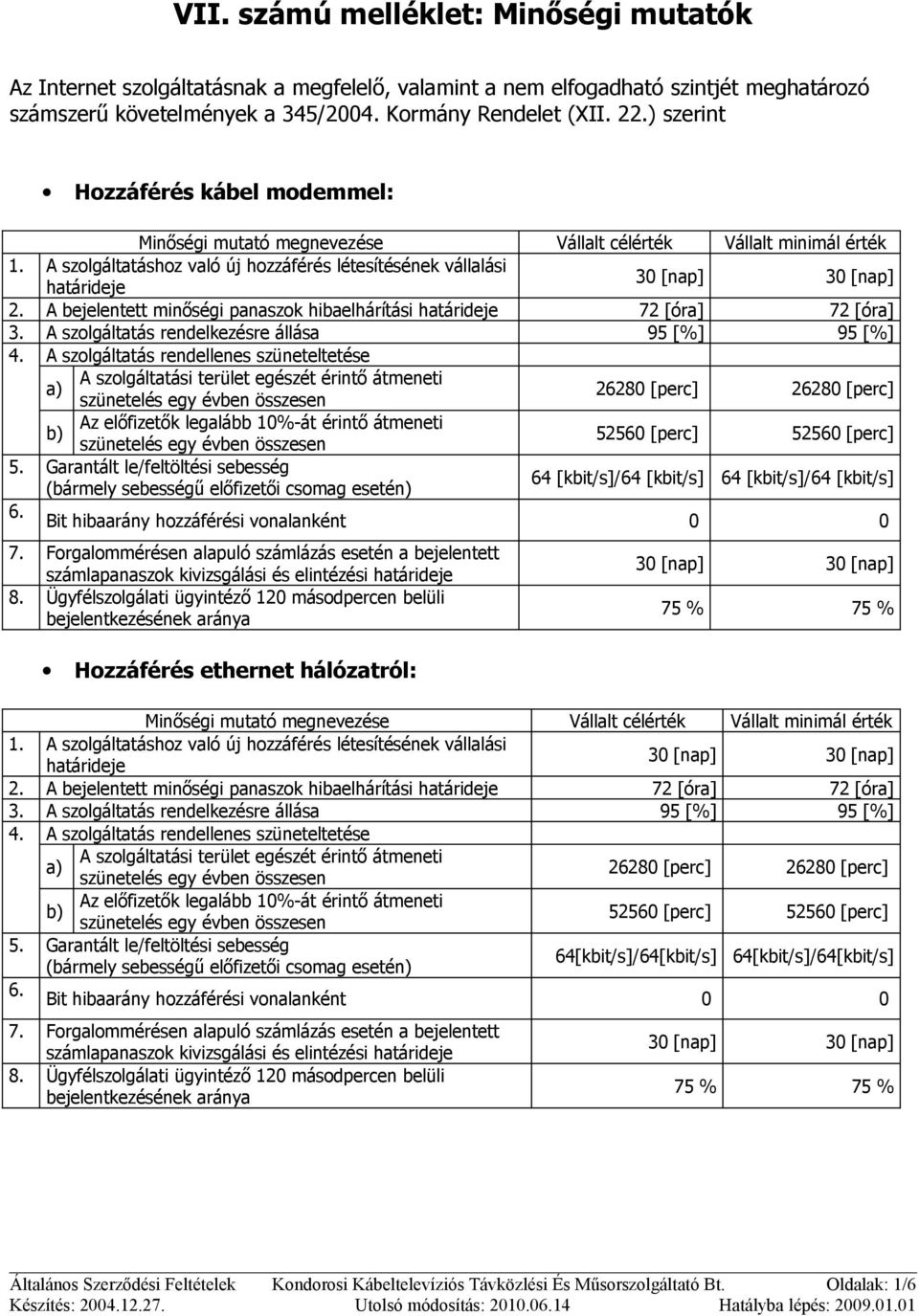 A bejelentett minőségi panaszok hibaelhárítási határideje 72 [óra] 72 [óra] 3. A szolgáltatás rendelkezésre állása 95 [%] 95 [%] 4.