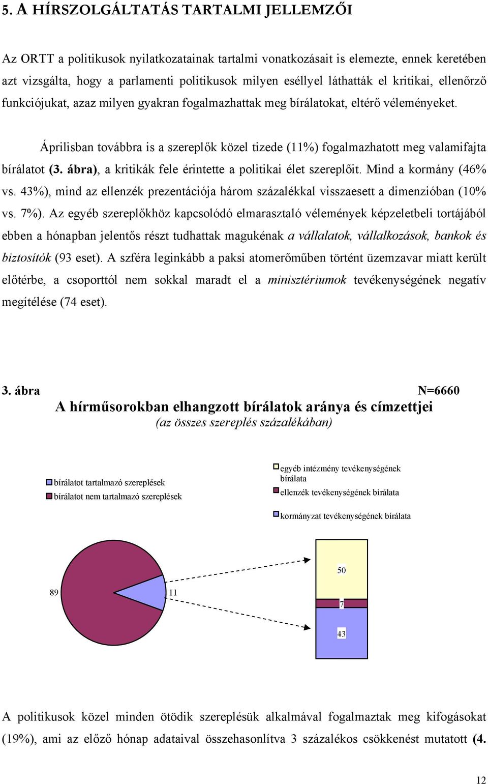 Áprilisban továbbra is a szereplők közel tizede (11%) fogalmazhatott meg valamifajta bírálatot (3. ábra), a kritikák fele érintette a politikai élet szereplőit. Mind a kormány (46% vs.