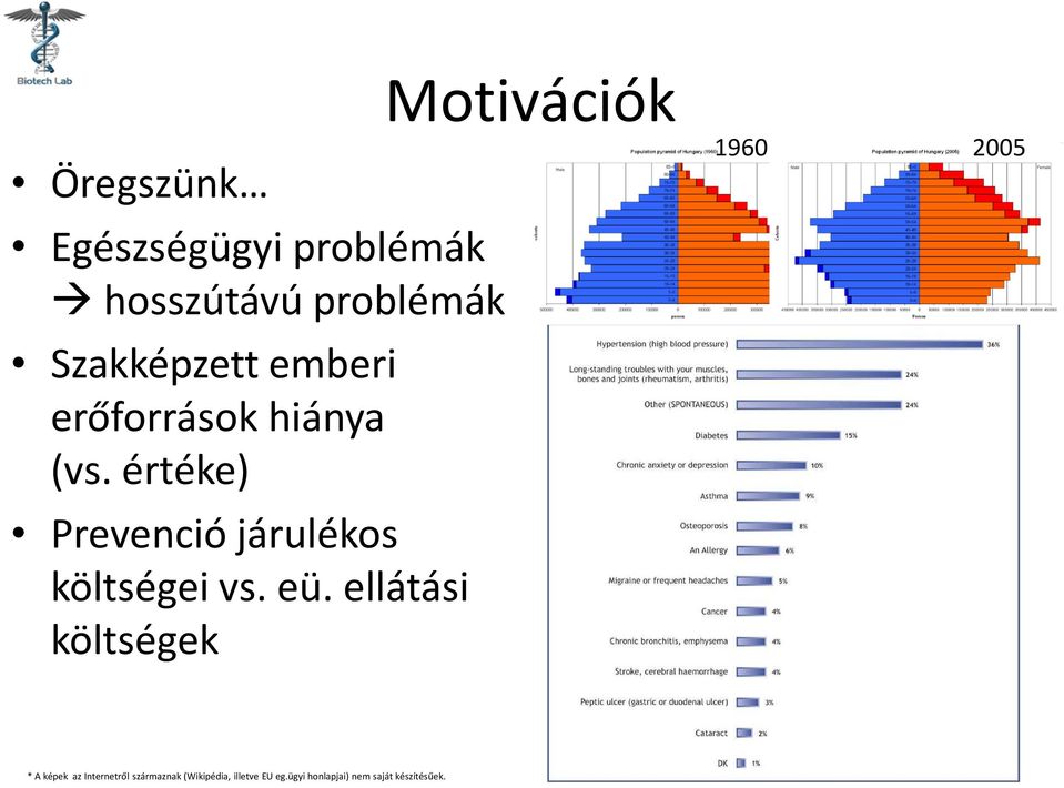 értéke) Prevenció járulékos költségei vs. eü.