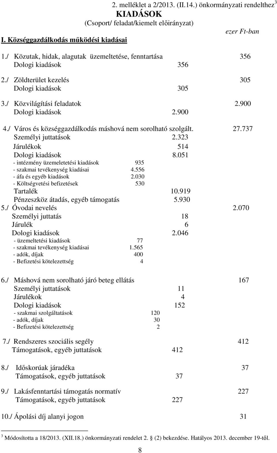 / Város és községgazdálkodás máshová nem sorolható szolgált. 27.737 Személyi juttatások 2.323 Járulékok 514 Dologi kiadások 8.