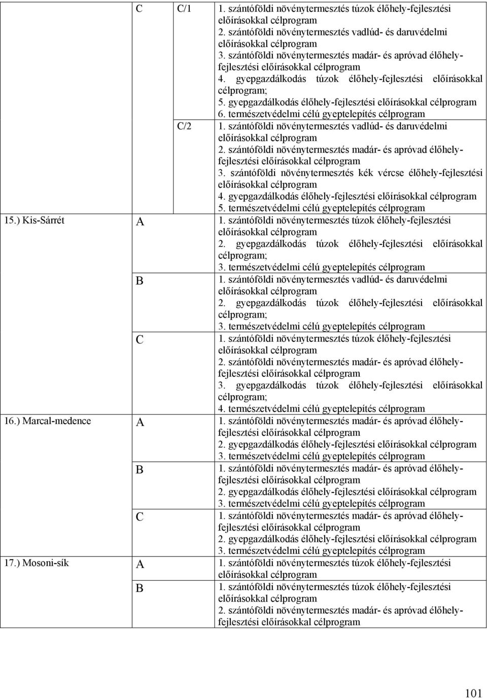gyepgazdálkodás túzok élőhely-fejlesztési előírásokkal ; 5. gyepgazdálkodás élőhely-fejlesztési előírásokkal 6. természetvédelmi célú gyeptelepítés C/2 1.