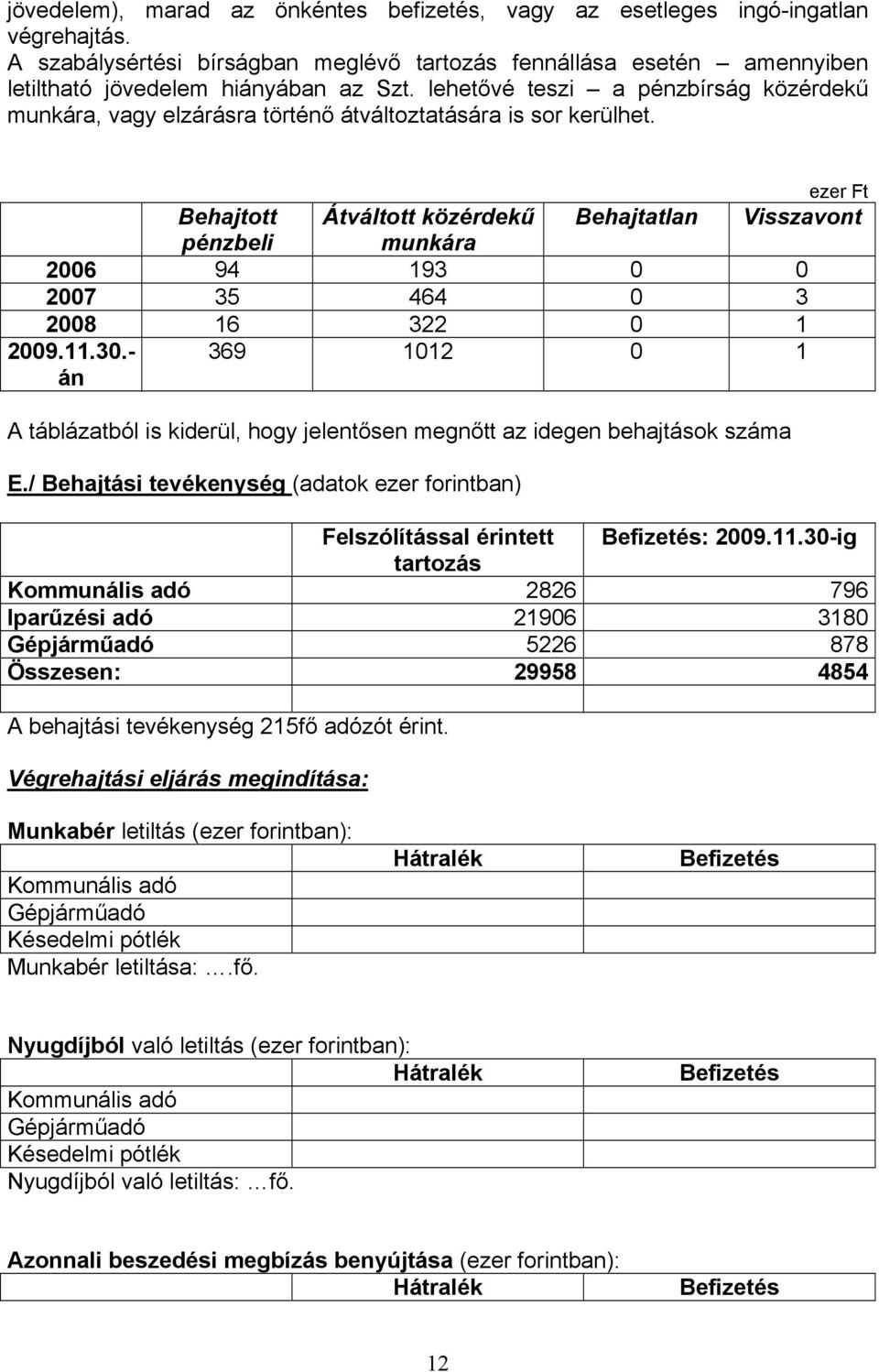 ezer Ft Behajtott Átváltott közérdekű Behajtatlan Visszavont pénzbeli munkára 2006 94 193 0 0 2007 35 464 0 3 2008 16 322 0 1 2009.11.30.