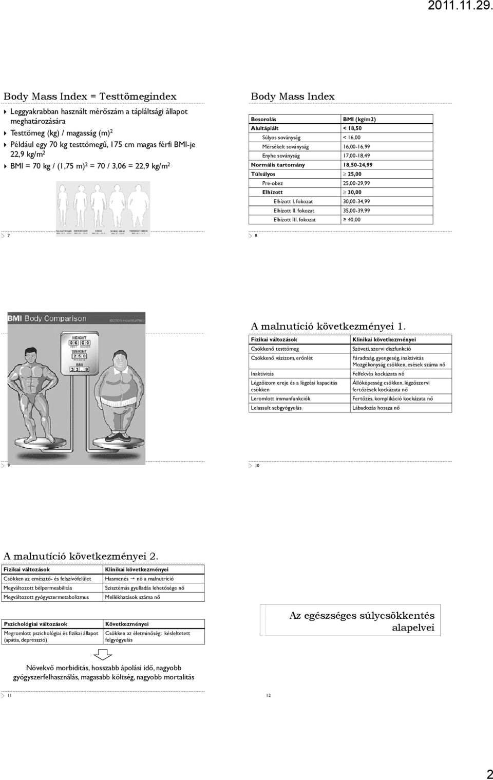 17,00-18,49 Normális tartomány 18,50-24,99 Túlsúlyos 25,00 Pre-obez 25,00-29,99 Elhízott 30,00 Elhízott I. fokozat 30,00-34,99 Elhízott II. fokozat 35,00-39,99 Elhízott III.