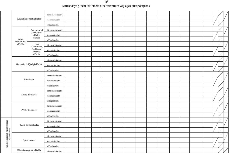 énekkarral előadott előadás Gyermek- és ifjúsági előadás Bábelőadás Stúdió