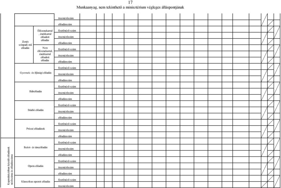 énekkarral előadott előadás Gyermek- és ifjúsági előadás Bábelőadás Stúdió