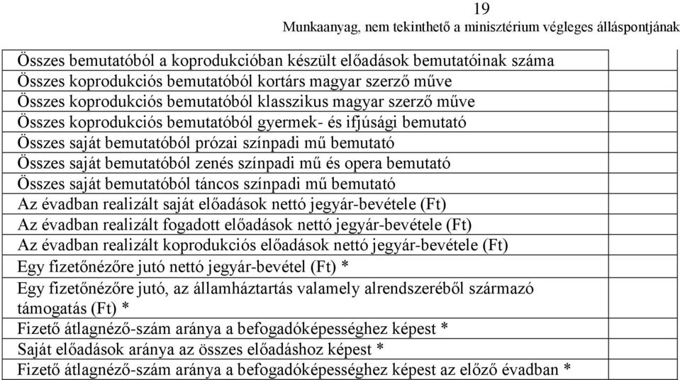 bemutatóból táncos színpadi mű bemutató Az évadban realizált saját előadások nettó jegyár-bevétele (Ft) Az évadban realizált fogadott előadások nettó jegyár-bevétele (Ft) Az évadban realizált