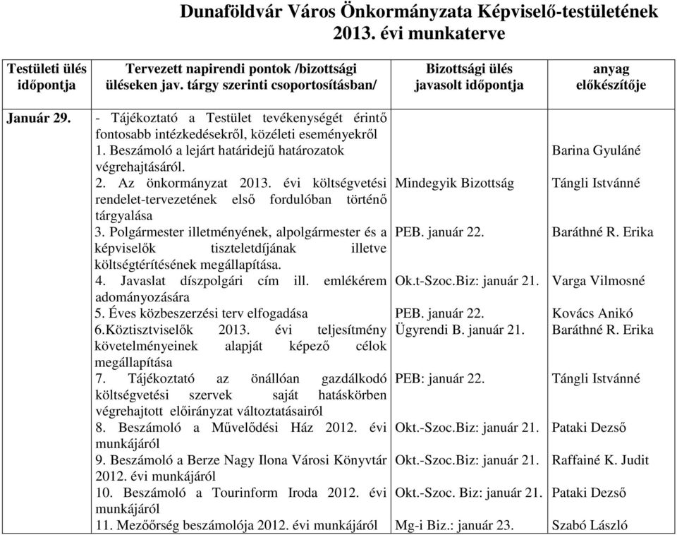 Javaslat díszpolgári cím ill. emlékérem adományozására 5. Éves közbeszerzési terv elfogadása 6.Köztisztviselők 2013. évi teljesítmény követelményeinek alapját képező célok megállapítása 7.