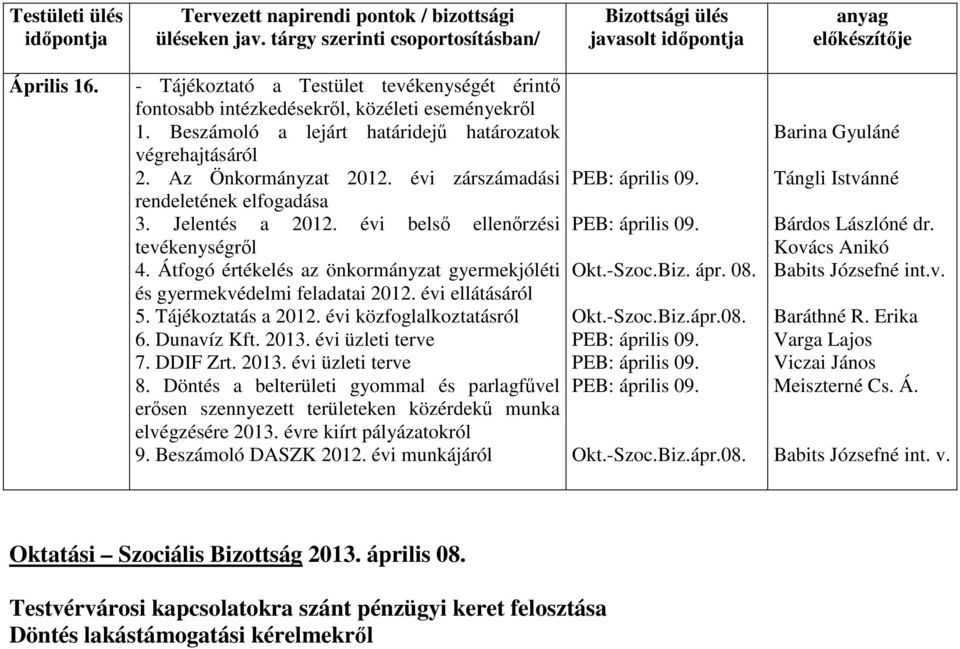 Dunavíz Kft. 2013. évi üzleti terve 7. DDIF Zrt. 2013. évi üzleti terve 8. Döntés a belterületi gyommal és parlagfűvel erősen szennyezett területeken közérdekű munka elvégzésére 2013.