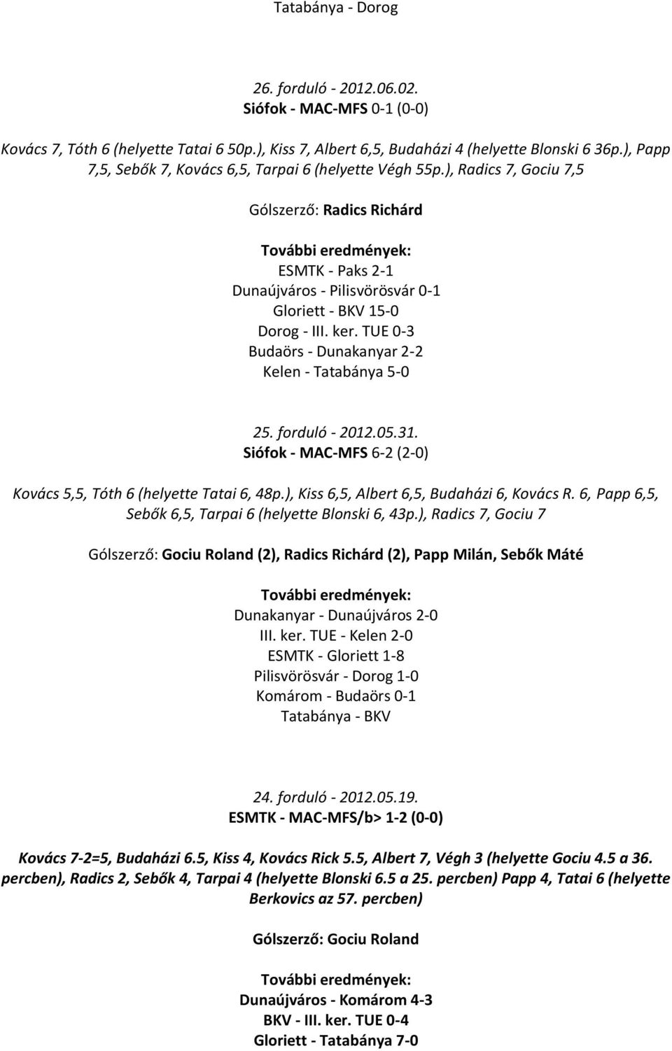 TUE 0-3 Budaörs - Dunakanyar 2-2 Kelen - Tatabánya 5-0 25. forduló - 2012.05.31. Siófok - MAC-MFS 6-2 (2-0) Kovács 5,5, Tóth 6 (helyette Tatai 6, 48p.), Kiss 6,5, Albert 6,5, Budaházi 6, Kovács R.