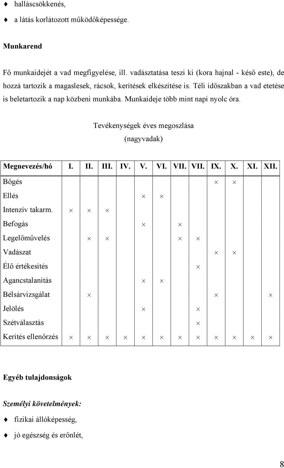 Téli időszakban a vad etetése is beletartozik a nap közbeni munkába. Munkaideje több mint napi nyolc óra. Tevékenységek éves megoszlása (nagyvadak) Megnevezés/hó I. II.