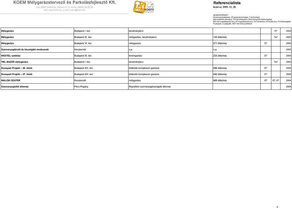 teremgarázs 233 álláshely ET 2003 YBL BAZÁR mélygarázs Budapest I. ker. tanulmányterv 2003 Dunapart Projekt 20. tömb Budapest XIII. ker. többcélú komplexum garázsa 206 álláshely ET 2004 Dunapart Projekt 27.