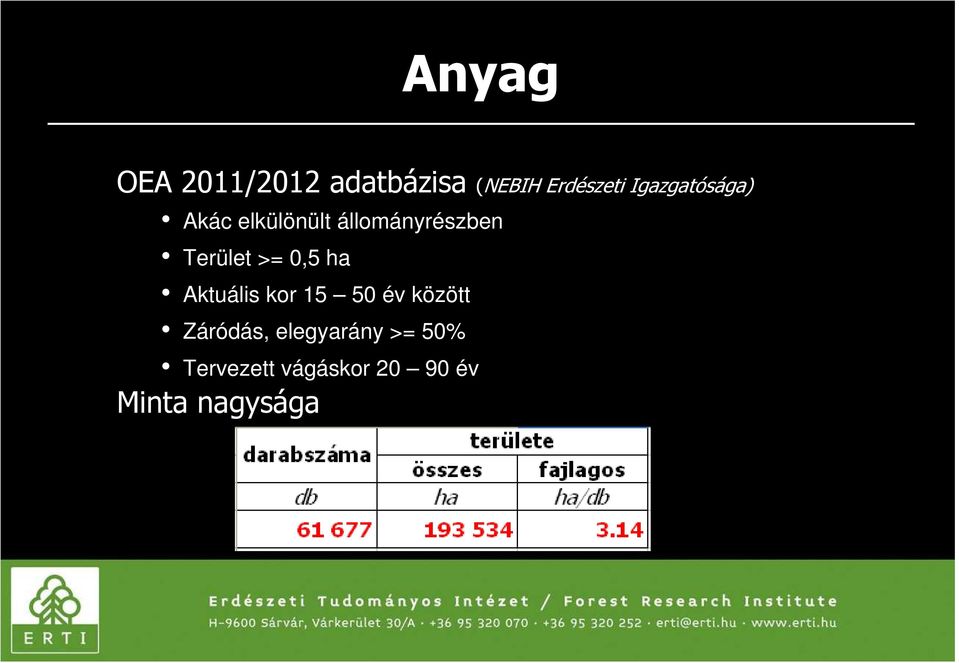 Terület >= 0,5 ha Aktuális kor 15 50 év között