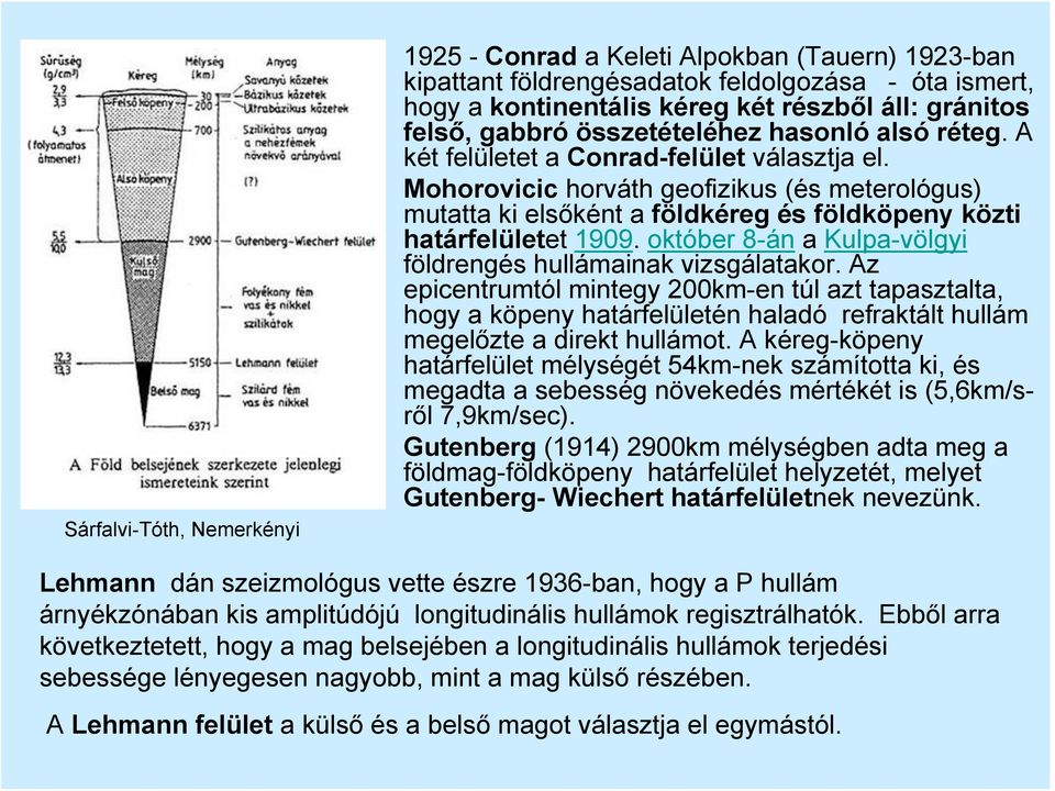 Mohorovicic horváth geofizikus (és meterológus) mutatta ki elsőként a földkéreg és földköpeny közti határfelületet 1909. október 8-án a Kulpa-völgyi földrengés hullámainak vizsgálatakor.