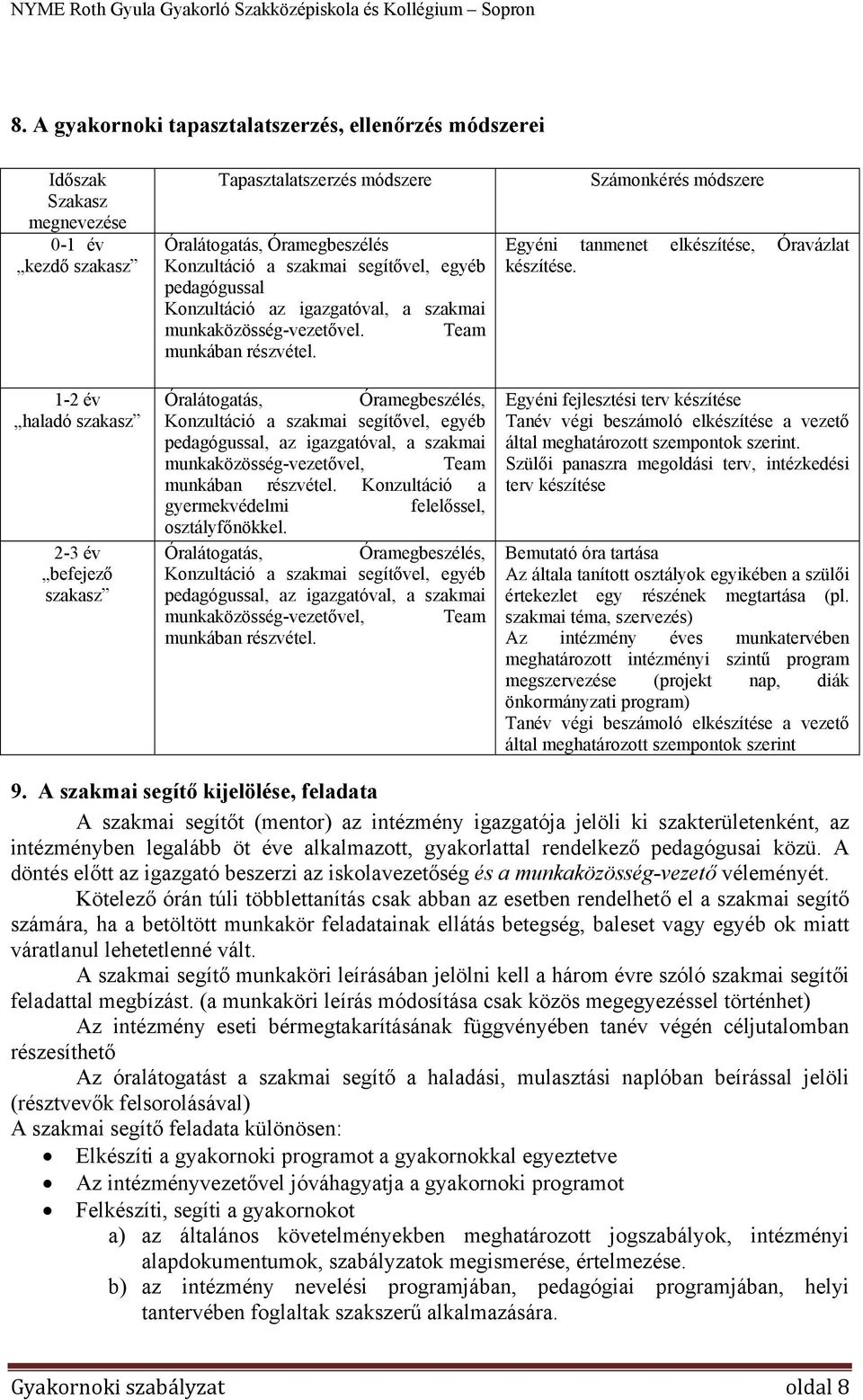 Óralátogatás, Óramegbeszélés, Konzultáció a szakmai segítővel, egyéb pedagógussal, az igazgatóval, a szakmai munkaközösség-vezetővel, Team munkában részvétel.