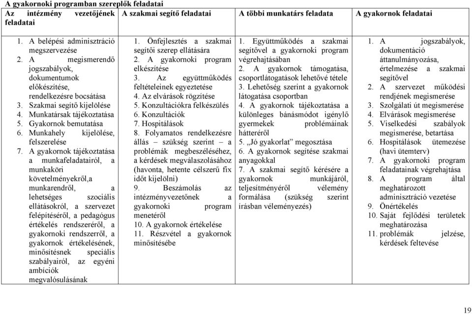 Munkahely kijelölése, felszerelése 7.