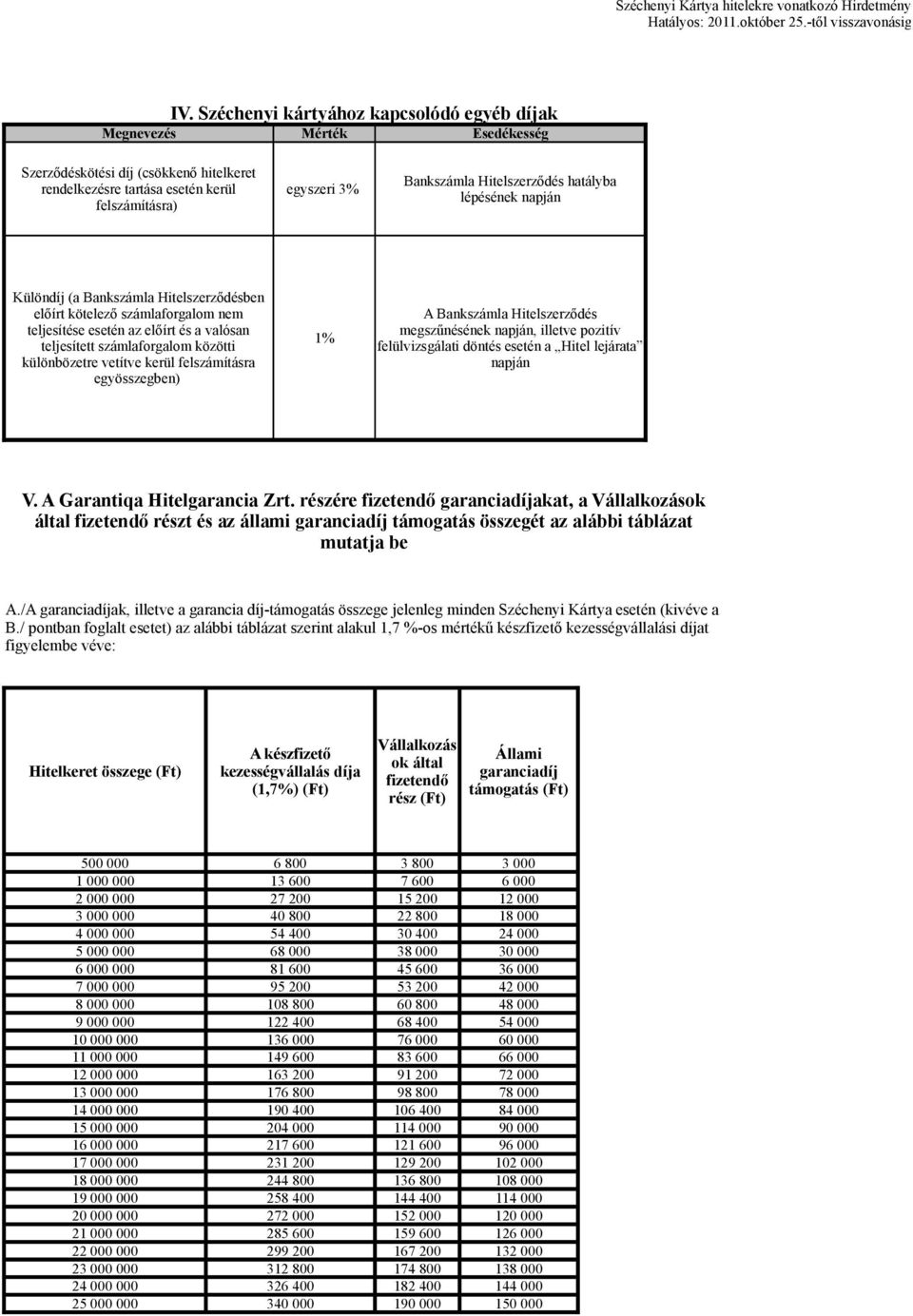 hatályba lépésének napján Különdíj (a Bankszámla Hitelszerződésben előírt kötelező számlaforgalom nem teljesítése az előírt és a valósan teljesített számlaforgalom közötti különbözetre vetítve kerül