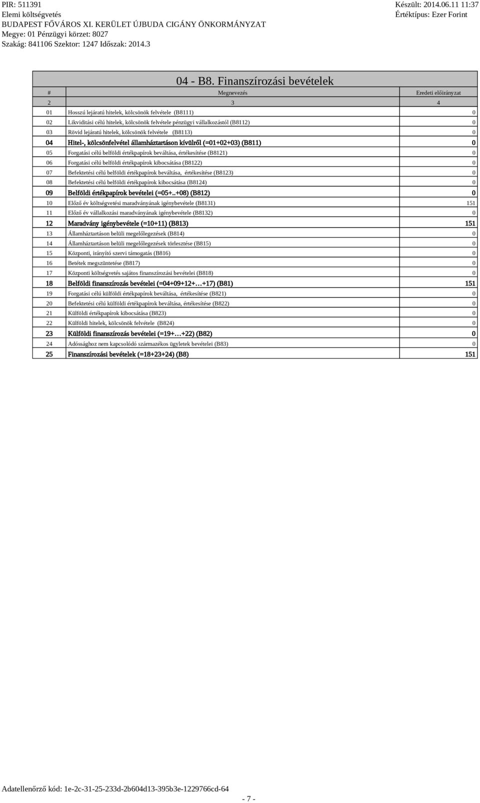 (B8112) 0 03 Rövid lejáratú hitelek, kölcsönök felvétele (B8113) 0 04 Hitel-, kölcsönfelvétel államháztartáson kívülről (=01+02+03) (B811) 0 05 Forgatási célú belföldi értékpapírok beváltása,