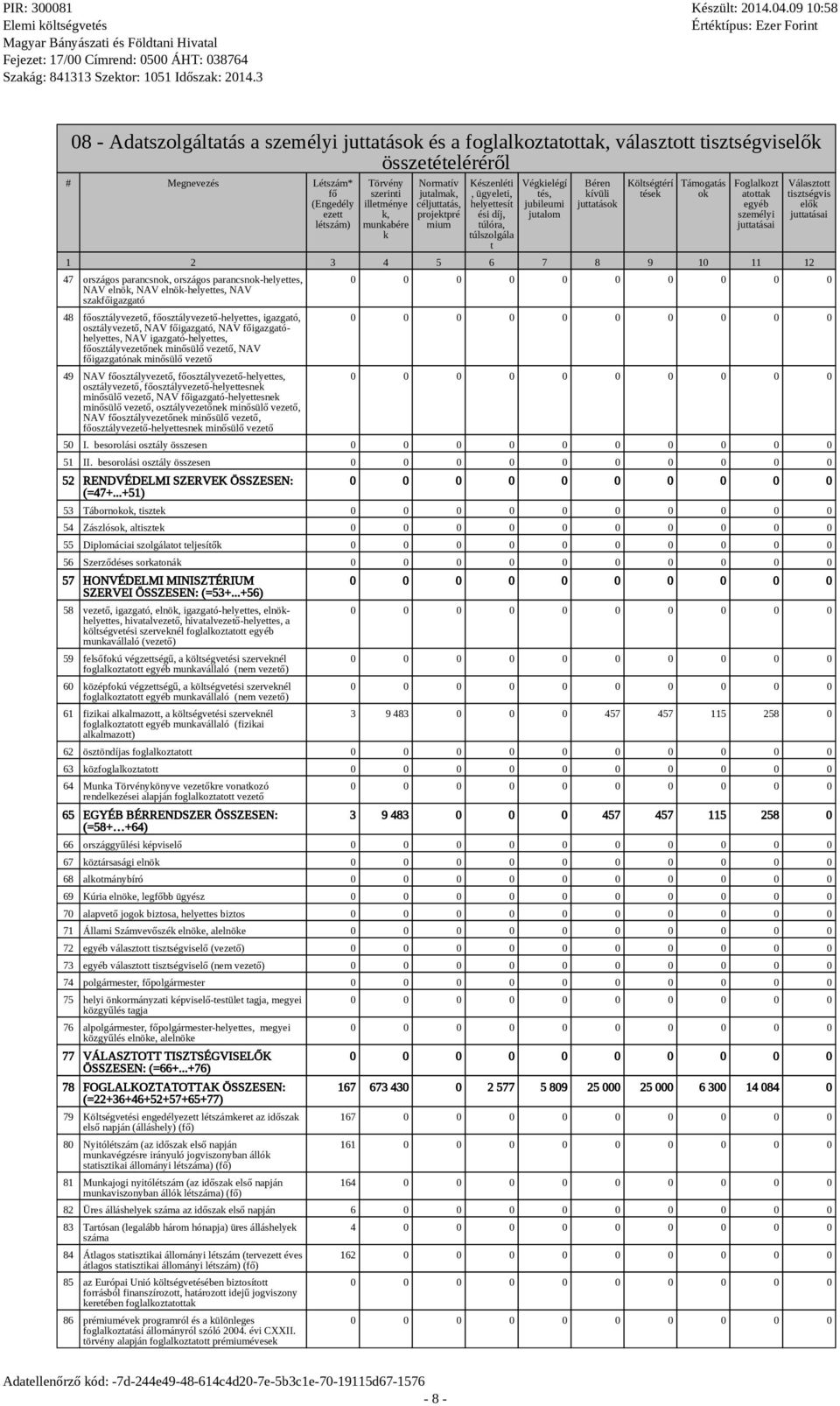 k Normatív jutamak, céjuttatás, projektpré mium Készenéti, ügyeeti, heyettesít ési díj, túóra, túszogáa t Végkieégí tés, jubieumi jutaom Béren kívüi juttatások Kötségtérí tések Támogatás ok Fogakozt