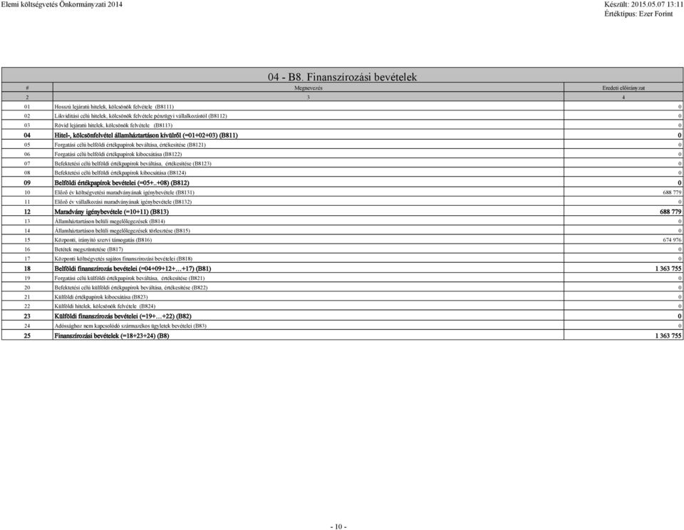 (B8112) 0 03 Rövid lejáratú hitelek, kölcsönök felvétele (B8113) 0 04 Hitel-, kölcsönfelvétel államháztartáson kívülről (=01+02+03) (B811) 0 05 Forgatási célú belföldi értékpapírok beváltása,