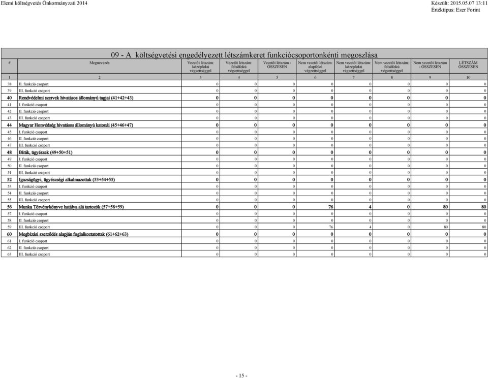 funkció csoport 0 0 0 0 0 0 0 0 40 Rendvédelmi szervek hivatásos állományú tagjai (41+42+43) 0 0 0 0 0 0 0 0 41 I. funkció csoport 0 0 0 0 0 0 0 0 42 II. funkció csoport 0 0 0 0 0 0 0 0 43 III.
